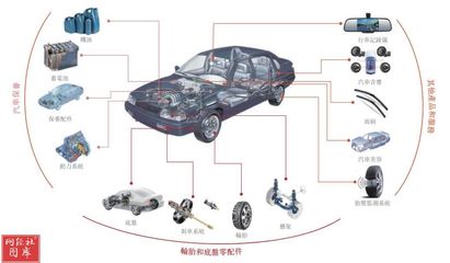 15张图看懂“途虎养车”港交所招股书 冲击1.7万亿中国数字汽车后市场第一股