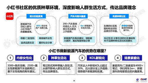 微播易发布《2022年中国新能源汽车品牌KOL营销报告》 洞察汽车营销新趋势